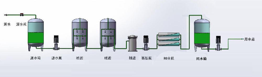 水處理活性炭在反滲透過濾系統中的應用