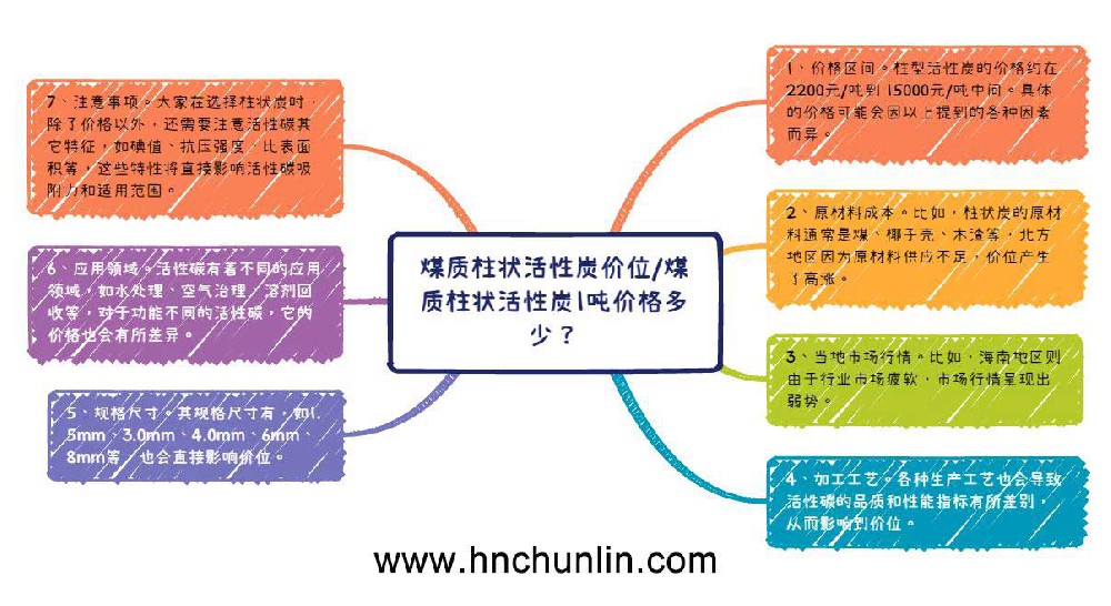 煤質柱狀活性炭價位/煤質柱狀活性炭1噸價格多少？